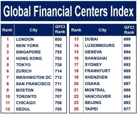 world financial center ranking|Public Reports .
